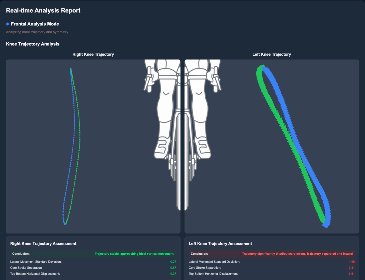 Joint Angle Reports
